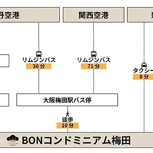 https://bon-condominium-umeda.hotels-osaka.net